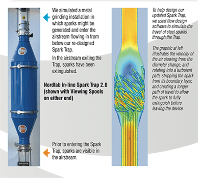 Nordfab Spark Trap with viewing spools on each end and a diagram showing it works to prevent fires in dust collection.